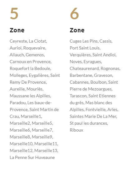 Quelles sont les zones de livraison des bigbags ?