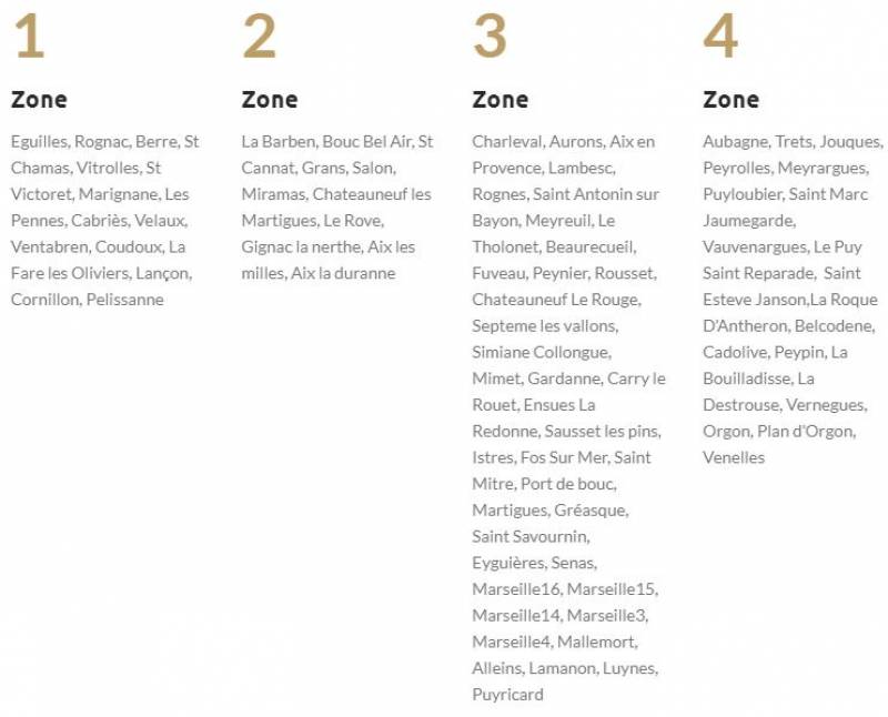 Quelles sont les zones de livraison des bigbags ?